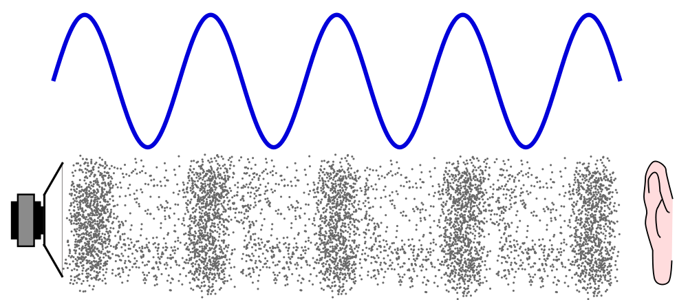 sound diffraction air wavelength